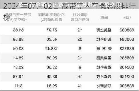 2024年07月02日 高带宽内存概念股排行榜