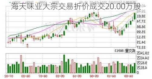 海天味业大宗交易折价成交20.00万股