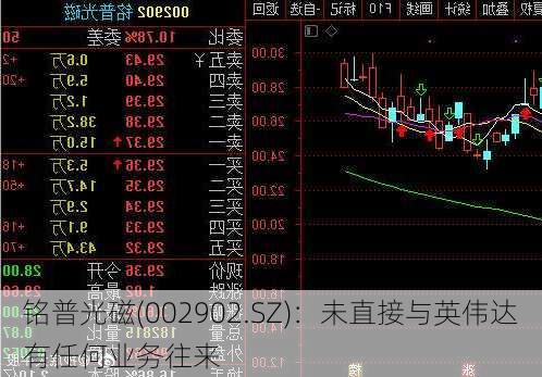 铭普光磁(002902.SZ)：未直接与英伟达有任何业务往来