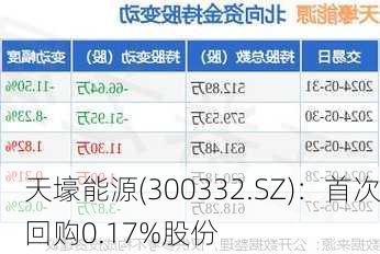 天壕能源(300332.SZ)：首次回购0.17%股份