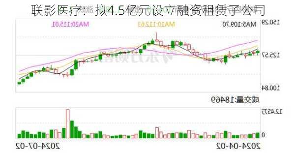 联影医疗：拟4.5亿元设立融资租赁子公司