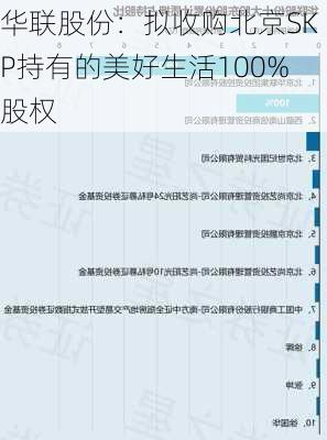 华联股份：拟收购北京SKP持有的美好生活100%股权