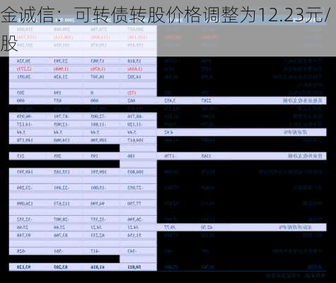 金诚信：可转债转股价格调整为12.23元/股