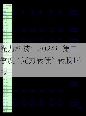 光力科技：2024年第二季度“光力转债”转股14股