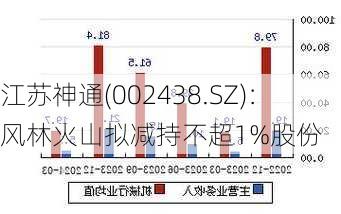 江苏神通(002438.SZ)：风林火山拟减持不超1%股份