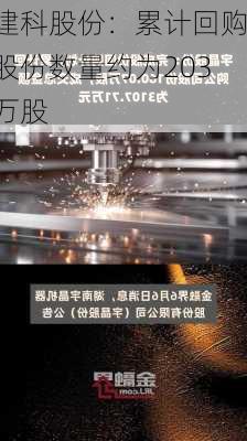 建科股份：累计回购股份数量约为203万股