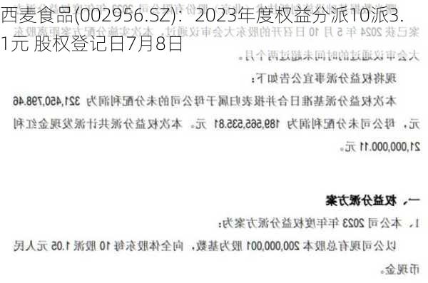 西麦食品(002956.SZ)：2023年度权益分派10派3.1元 股权登记日7月8日