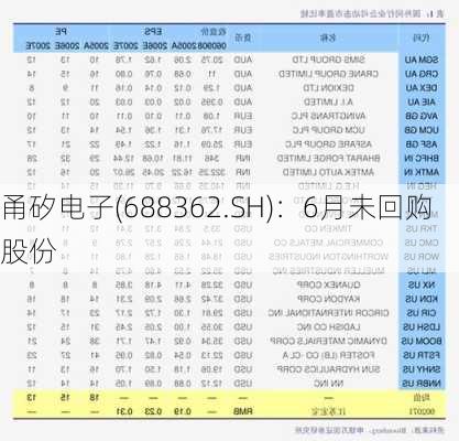 甬矽电子(688362.SH)：6月未回购股份