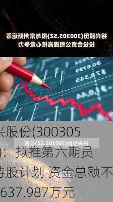 裕兴股份(300305.SZ)：拟推第六期员工持股计划 资金总额不超1637.987万元