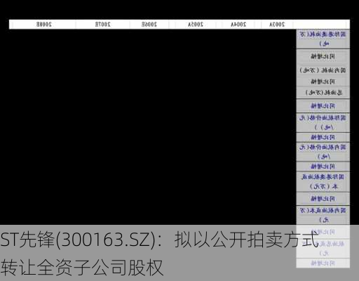 ST先锋(300163.SZ)：拟以公开拍卖方式转让全资子公司股权