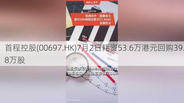 首程控股(00697.HK)7月2日耗资53.6万港元回购39.8万股