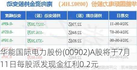 华能国际电力股份(00902)A股将于7月11日每股派发现金红利0.2元