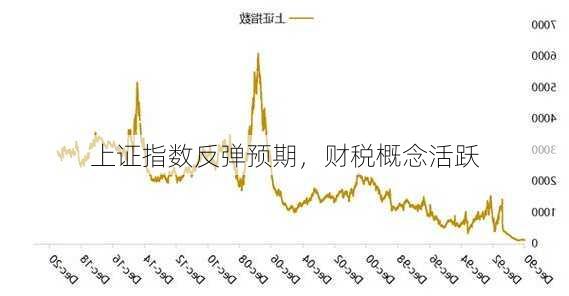 上证指数反弹预期，财税概念活跃