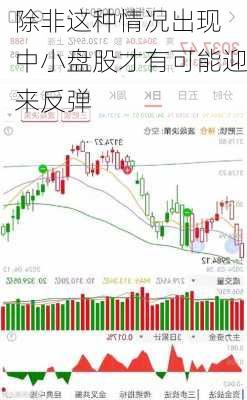 除非这种情况出现 中小盘股才有可能迎来反弹