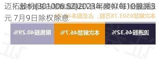 迈拓股份(301006.SZ)2023年度拟每10股派3元 7月9日除权除息