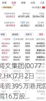 阅文集团(00772.HK)7月2日耗资395万港元回购16万股