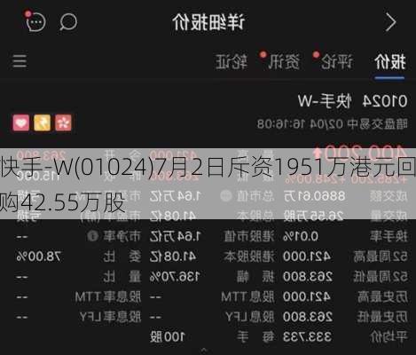 快手-W(01024)7月2日斥资1951万港元回购42.55万股