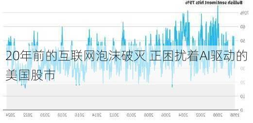 20年前的互联网泡沫破灭 正困扰着AI驱动的美国股市