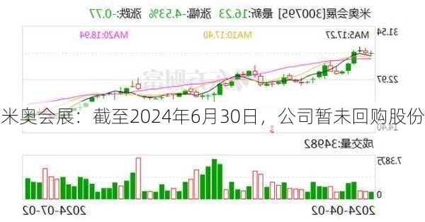 米奥会展：截至2024年6月30日，公司暂未回购股份