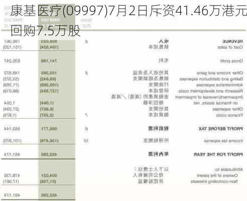 康基医疗(09997)7月2日斥资41.46万港元回购7.5万股