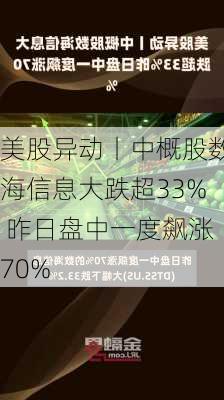 美股异动丨中概股数海信息大跌超33% 昨日盘中一度飙涨70%