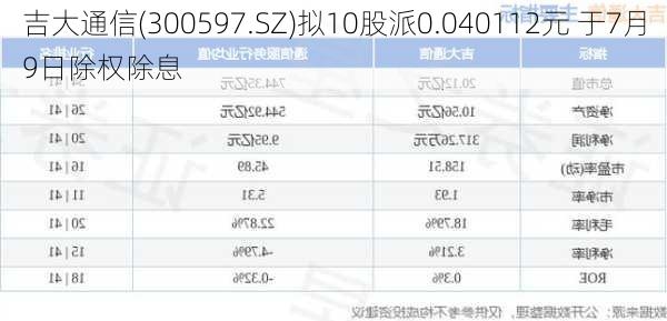 吉大通信(300597.SZ)拟10股派0.040112元 于7月9日除权除息