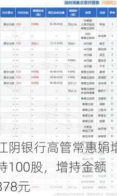 江阴银行高管常惠娟增持100股，增持金额378元