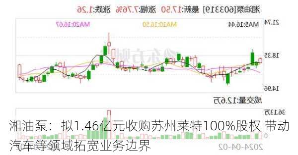 湘油泵：拟1.46亿元收购苏州莱特100%股权 带动汽车等领域拓宽业务边界