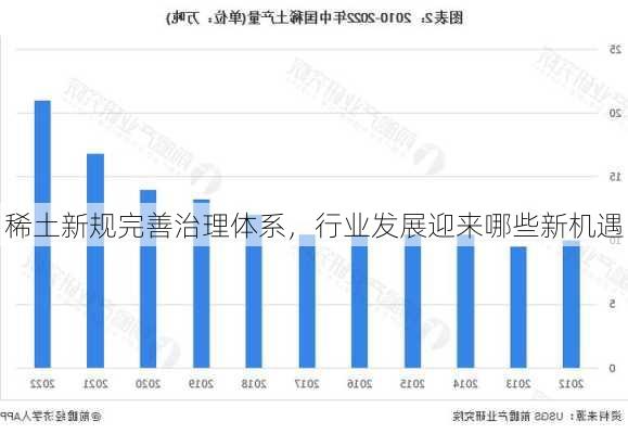 稀土新规完善治理体系，行业发展迎来哪些新机遇