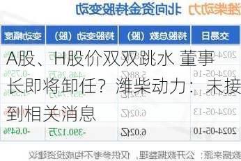 A股、H股价双双跳水 董事长即将卸任？潍柴动力：未接到相关消息