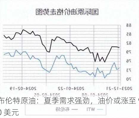 布伦特原油：夏季需求强劲，油价或涨至 90 美元