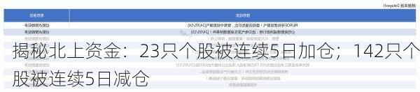 揭秘北上资金：23只个股被连续5日加仓；142只个股被连续5日减仓