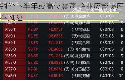 铜价下半年或高位震荡 企业应警惕库存风险