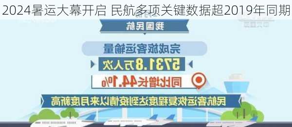 2024暑运大幕开启 民航多项关键数据超2019年同期