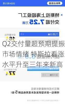 Q2交付量超预期提振市场情绪 特斯拉看涨水平升至三年来新高