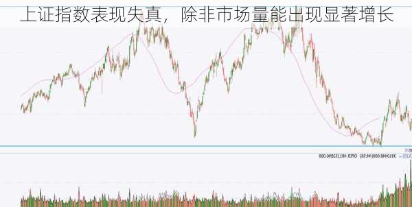 上证指数表现失真，除非市场量能出现显著增长