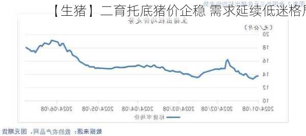 【生猪】二育托底猪价企稳 需求延续低迷格局