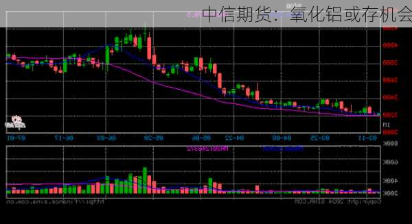 中信期货：氧化铝或存机会