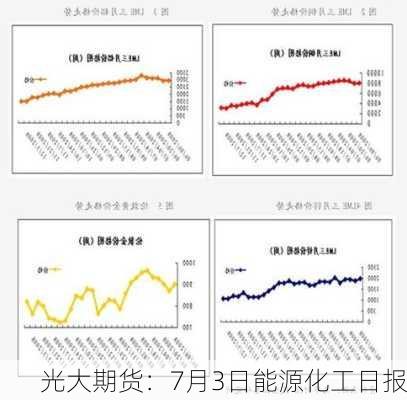 光大期货：7月3日能源化工日报