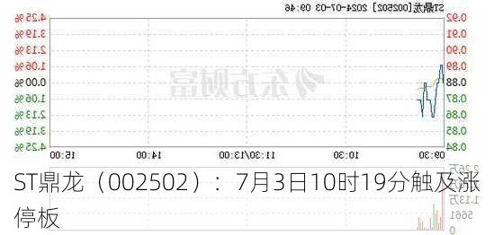 ST鼎龙（002502）：7月3日10时19分触及涨停板