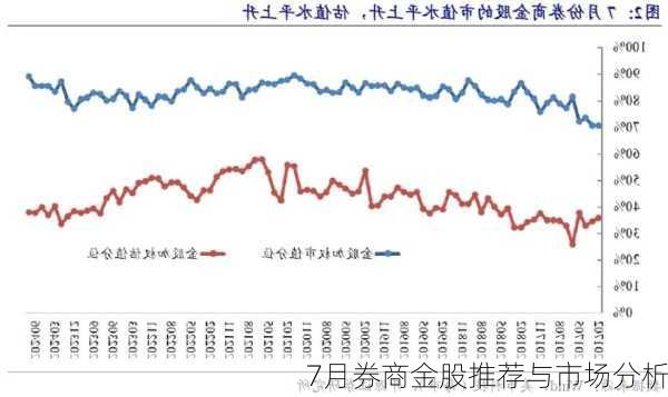 7月券商金股推荐与市场分析