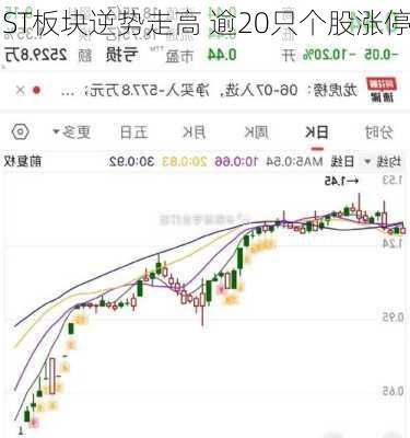 ST板块逆势走高 逾20只个股涨停