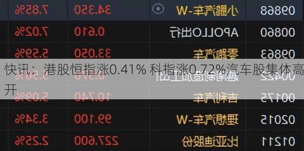 快讯：港股恒指涨0.41% 科指涨0.72%汽车股集体高开