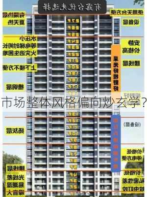 市场整体风格偏向炒玄学？