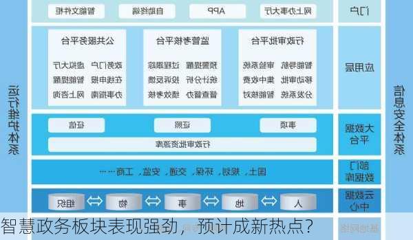 智慧政务板块表现强劲，预计成新热点？