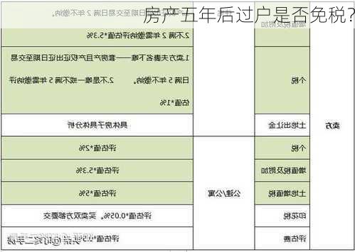 房产五年后过户是否免税？