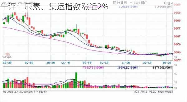 午评：尿素、集运指数涨近2%