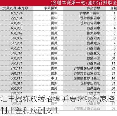 汇丰据称放缓招聘 并要求银行家控制出差和应酬支出