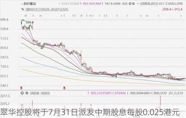 翠华控股将于7月31日派发中期股息每股0.025港元