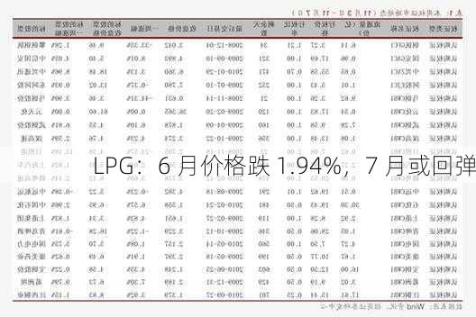 LPG：6 月价格跌 1.94%，7 月或回弹